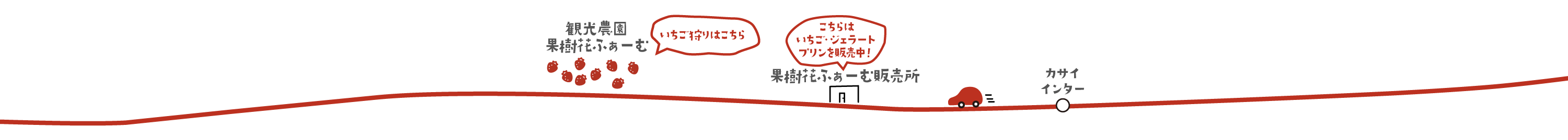 果樹花ふぁーむイラスト地図